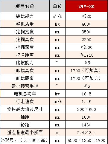 80防爆參數(shù).jpg