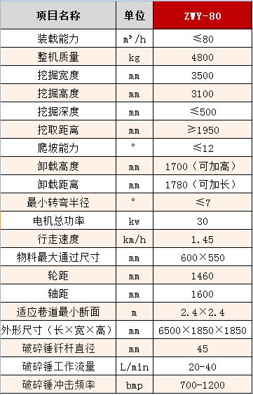 80輪刮破碎參數(shù).jpg